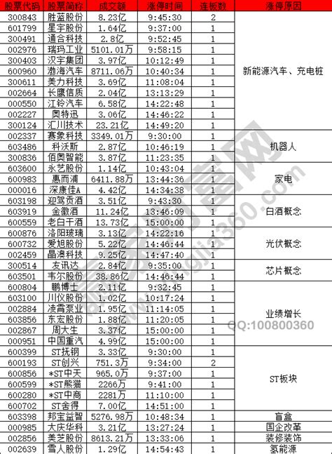 2020年11月2日涨停揭秘新能源汽车股票活跃赢家财富网