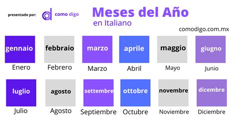 Los Meses del Año en Italiano Como Digo