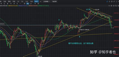 如何看待 4 月 25 日 A 股大跌，大盘跌破 3000 点？ 知乎