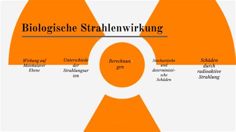 Radioaktiver Strahlung