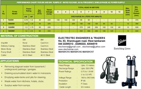 Kirloskar Submersible Sewage Pumps Model Name Number Cw Sw Cwc At