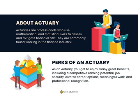 How To Be An Actuary In Malaysia Excel Education Study In Australia