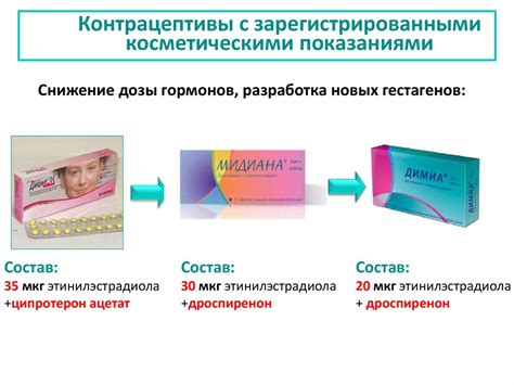 Контрацепция. Методы контрацепции - презентация онлайн