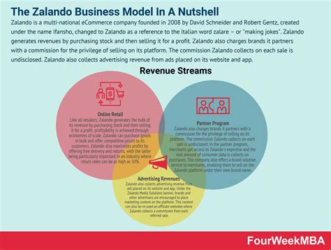 How Does Zalando Make Money The Zalando Business Model In A Nutshell