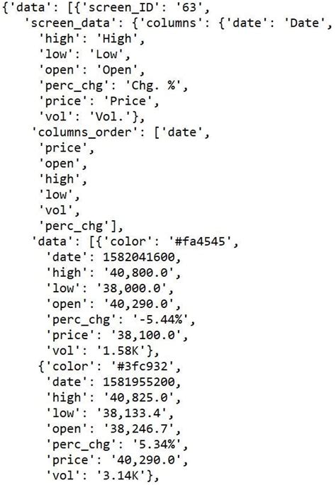 Data Extraction Parse A 3 Nested Json Object And Convert It To A Pandas Dataframe By