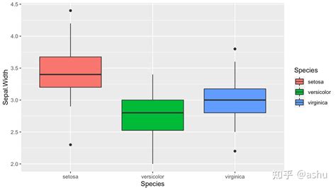 R语言ggplot2绘图 知乎