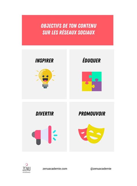 60 idées de contenu à poster sur les réseaux sociaux Infographie