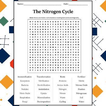 The Nitrogen Cycle Word Search Puzzle Worksheet Activity By Word Search