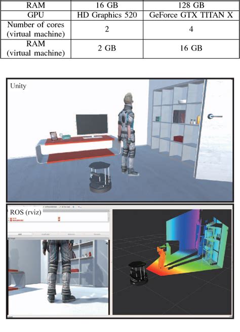 Figure 3 From Cloud Based Multimodal Human Robot Interaction Simulator Utilizing Ros And Unity