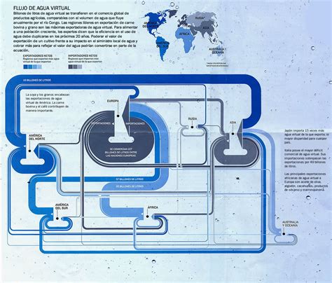 Flujo Agua Virtual Aguaescondida Nationalgeographic Agua Org Mx