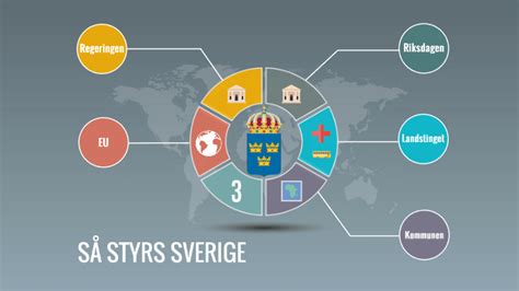 Skolbanken Sh Sveriges Politiska System