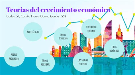 Modelo De Crecimiento