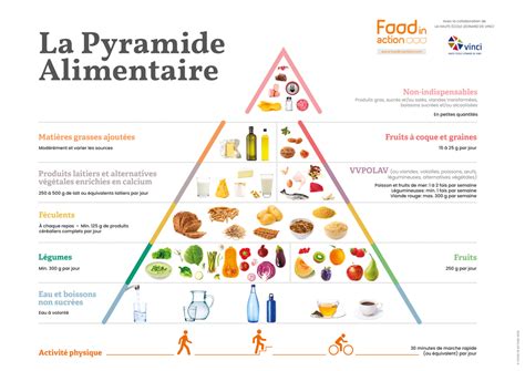 R?Gime Alimentaire Pour Insuffisance R?Nale - whotoad