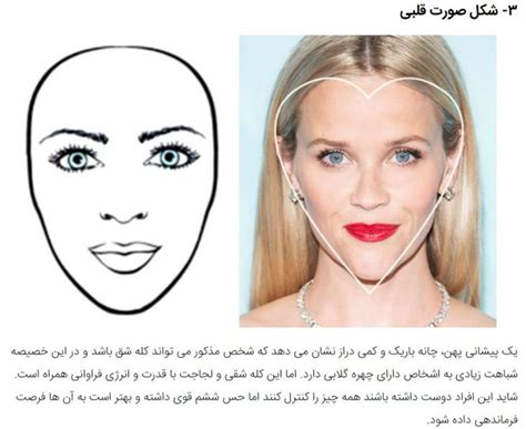 What Your Face Shape Says About Your Personality