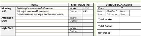 Urine Output Monitoring Chart