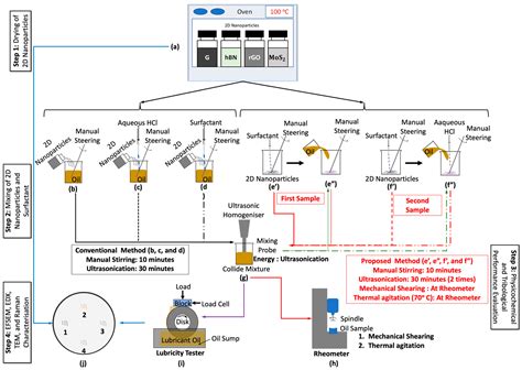 Lubricants Free Full Text An Experimental Investigation Of The