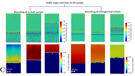 Phase Field Simulation Of Microstructures Icams Ruhr Universität Bochum