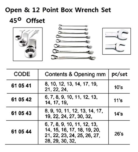 Impa 610543 Wrench Open And 12 Point Box Set 8 32mm 14pcs