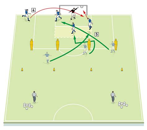 Attacking The Second Six Yard Box Attacking Drills For Football