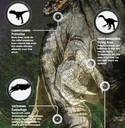 Indominus Rex Possu A Dna Humano Mundo Jur Ssico Br