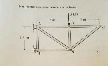 Solved Identify Zero Force Members In The Truss Chegg