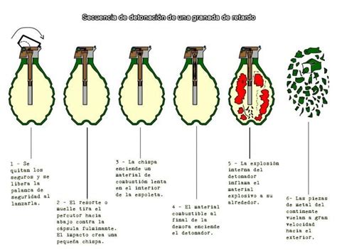 Granadas De M O O Poder De Lan Ar Devasta O Sala De Armas