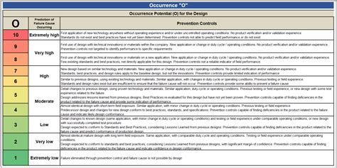 Aiag Vda Dfmea Free Training Guide Procedure With Example Quality