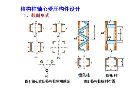 格构式轴心受压构件设计 结构经验总结 筑龙结构设计论坛