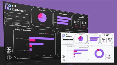 Hr Dashboard Power Bi Dark Theme Light Theme With A Click Of A