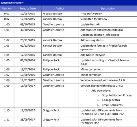 How To Write Technical Specifications In 2023 Archbee