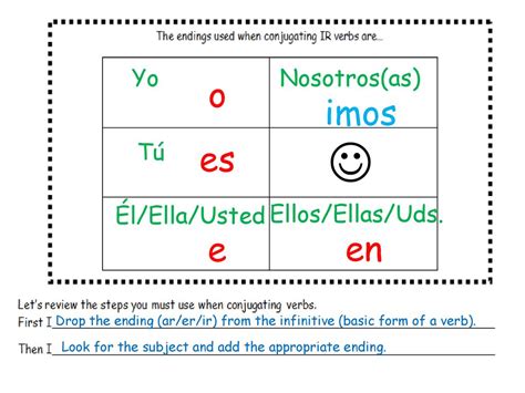 O Emos Es E En Er Ir Nosotrosas Yo Tú Élellausted Ppt Descargar