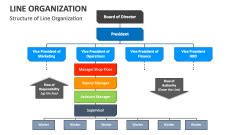 Line Organization PowerPoint and Google Slides Template - PPT Slides