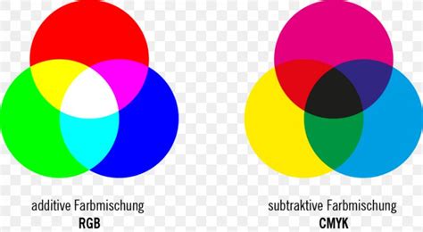 Subtractive Color Additive Color Color Mixing Light RGB Color Model, PNG, 940x518px, Subtractive ...