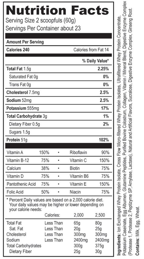 Nutrisystem Protein Drink Nutrition Facts | Blog Dandk