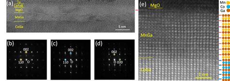 Nano And Atomic Structures Of The MTJ Multilayer Stacking By TEM A