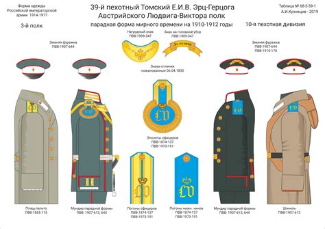 Российская Императорская Армия 1914 - 1917, Пехотные части