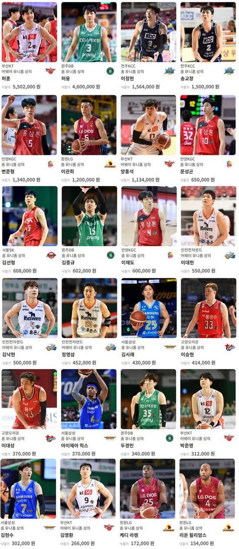 Kbl 올스타 유니폼 경매 마감최고액은 허훈 최고 경쟁은 허웅