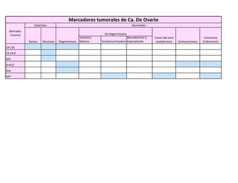 Marcadores Tumorales Cancer De Ovario E Carrillo UDocz