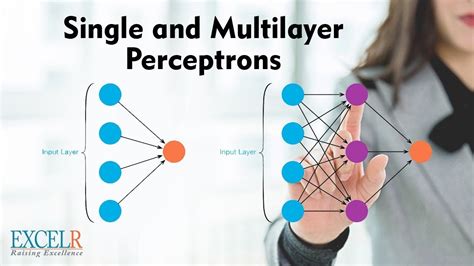 Need For Multi Layer Perceptron Youtube