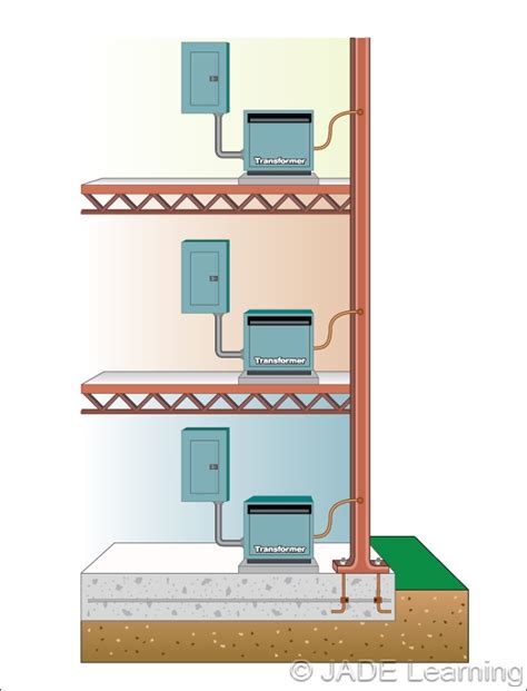 Electrical Grounding System