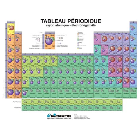 tableau périodique électronégativité pdf