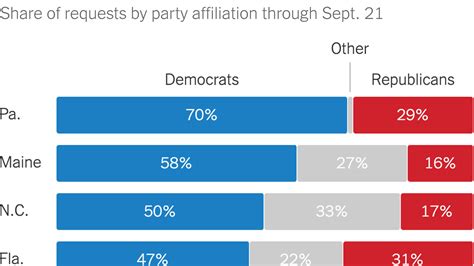 Tracking Absentee Votes In The 2020 Election The New York Times