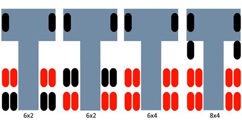 Which axle is the drive axle on a lorry?