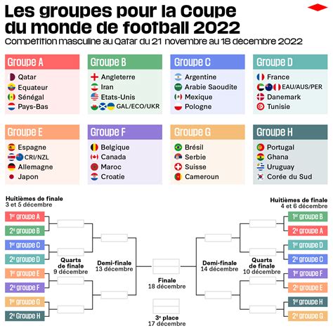 Tableau Coupe Du Monde 2022 Qatar Image To U