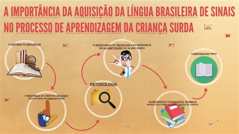 A Import Ncia Da Aquisi O Da L Ngua Brasileira De Sinais No By