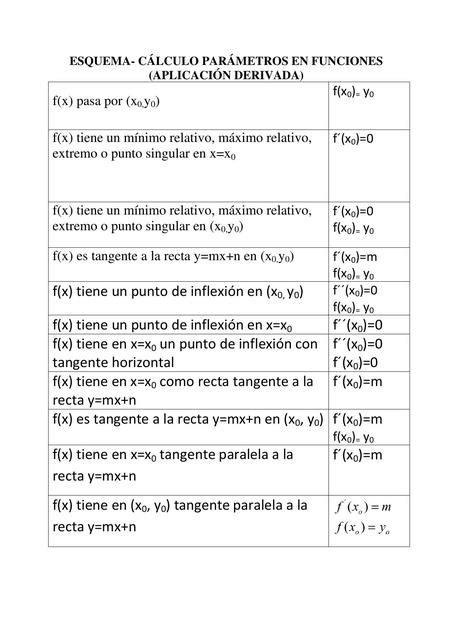 Esquema cálculo parámetros derivadas marta ubeda caceres uDocz