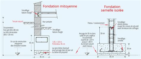 Introducir Imagen Type Fondation Maison Fr Thptnganamst Edu Vn