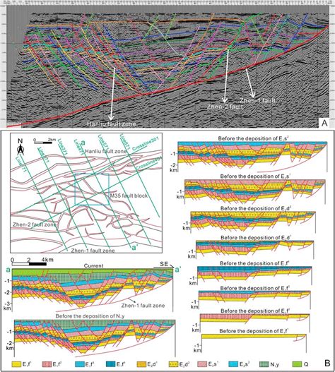 A The Seismic Interpretation Profile Of The Seismic Line In The