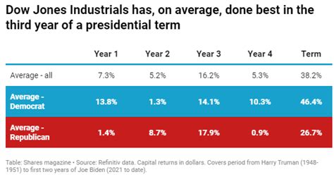 Us Stocks Poised For Positive 2023 So Says History Sp500 Seeking Alpha