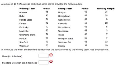 Solved A sample of 10 NCAA college basketball game scores | Chegg.com